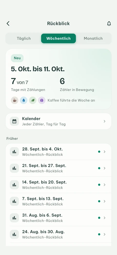 Rückschau in EveryCount mit dem Rückblick dieser Woche und früheren Wochen
