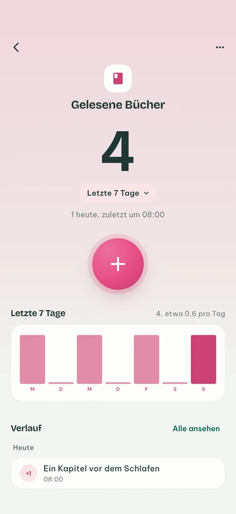 Ein EveryCount-Zähler mit seiner Summe, den letzten sieben Tagen und seinem Verlauf