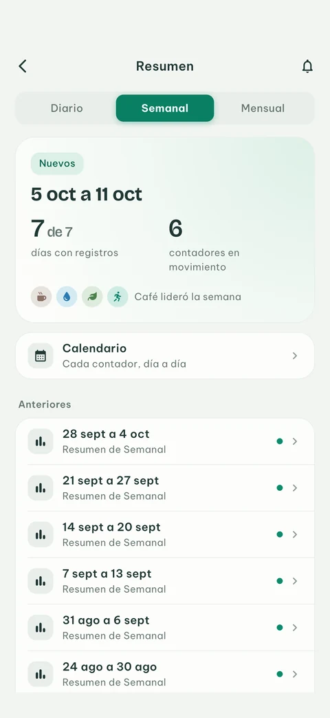 Pantalla de Vista atrás de EveryCount con el resumen de esta semana y las semanas anteriores