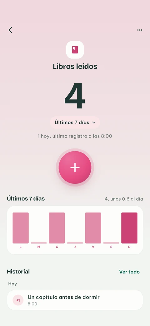 Un contador de EveryCount con su total, los últimos siete días y su historial