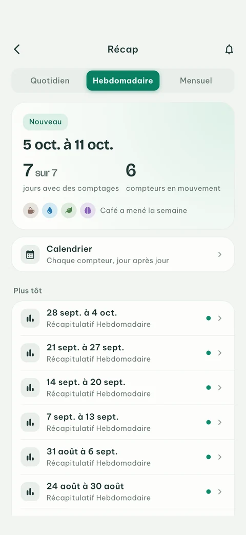 Écran Rétrospective d'EveryCount avec le récapitulatif de cette semaine et les semaines précédentes