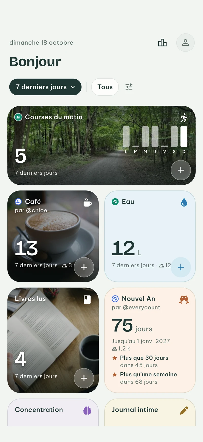 EveryCount en mode clair : compteurs colorés pour les courses matinales, le café, l'eau, les livres lus, le Nouvel An et le temps de concentration, avec des photos derrière les courses matinales, le café et les livres lus