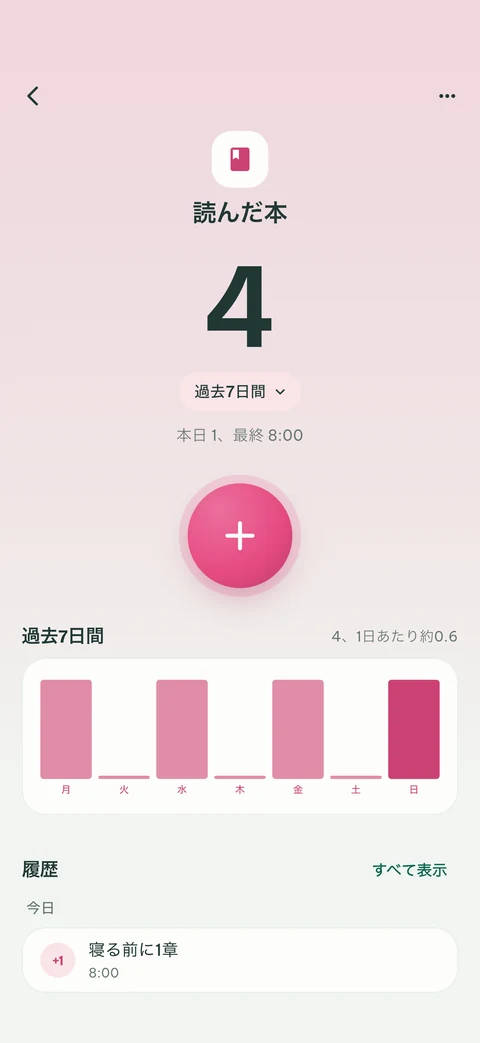 合計、直近7日間、履歴が表示されたEveryCountのカウンター