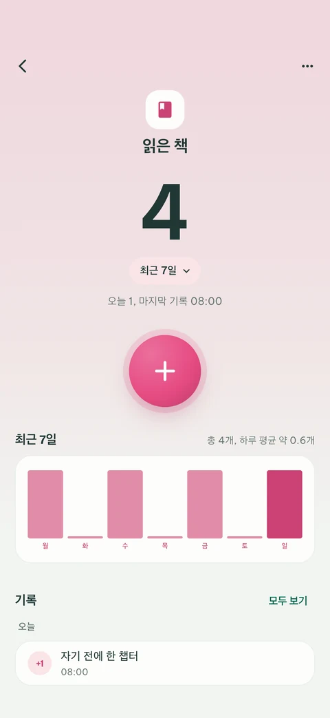 총합, 최근 7일, 히스토리가 표시된 EveryCount 카운터