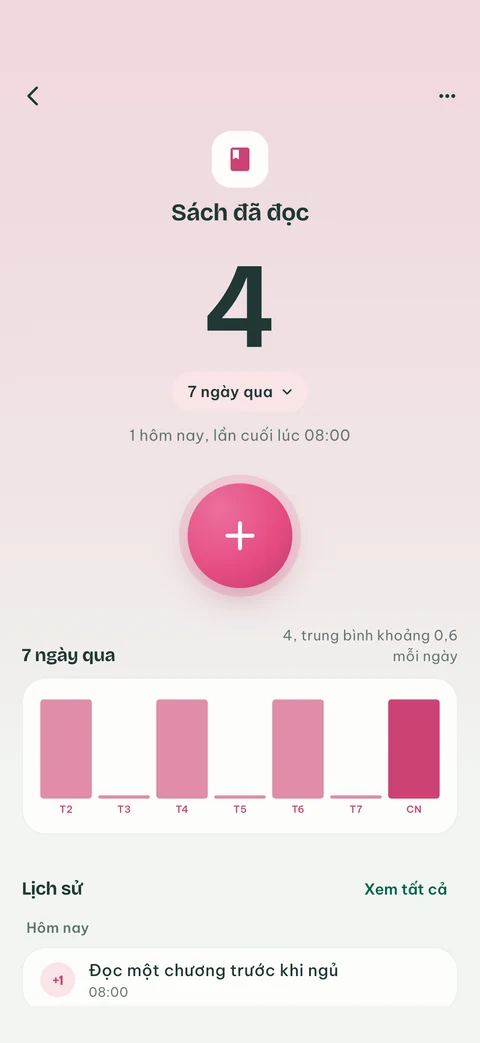 Một bộ đếm EveryCount với tổng số, bảy ngày gần nhất và lịch sử của nó