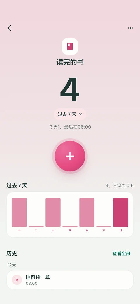 EveryCount 计数器，显示总计、过去七天和历史记录